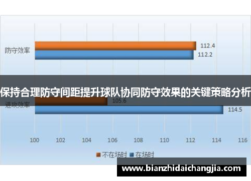 保持合理防守间距提升球队协同防守效果的关键策略分析